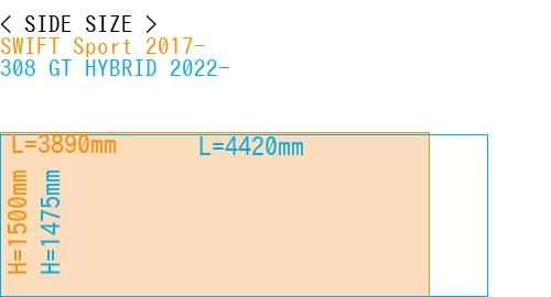 #SWIFT Sport 2017- + 308 GT HYBRID 2022-